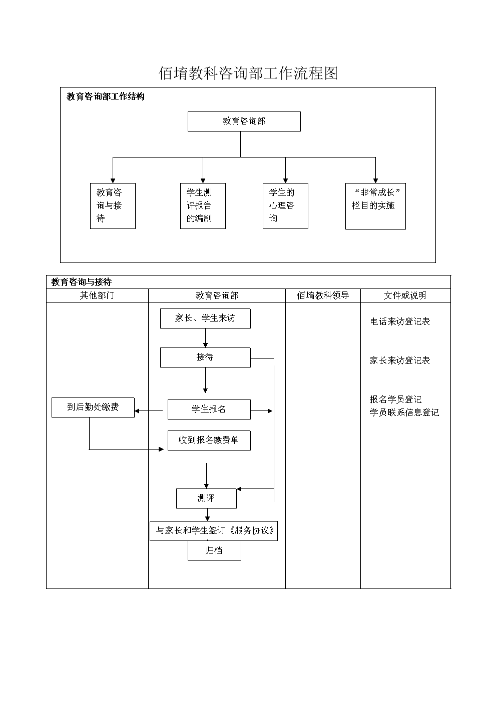 教育咨询师工作流程图 助力中考理化生高效备考